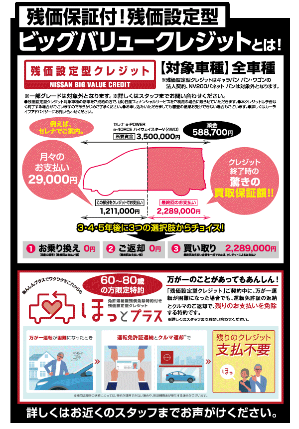 残価設定型クレジット